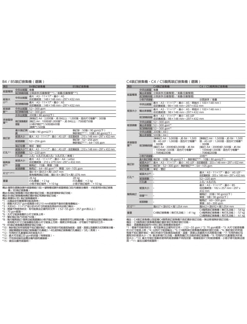 (月費)FUJIFILM Apeos C3567 (A3) 彩色多功能打印機