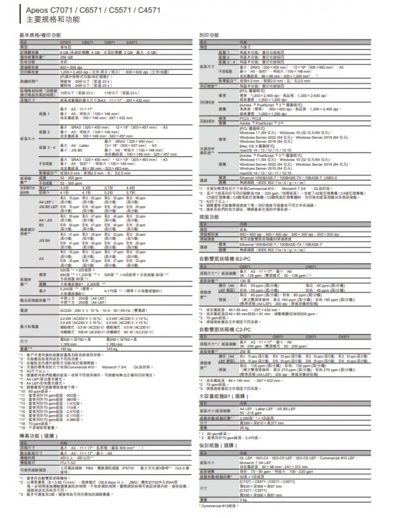 (月費)FUJIFILM Apeos C7071 (A3) 彩色多功能高速打印機