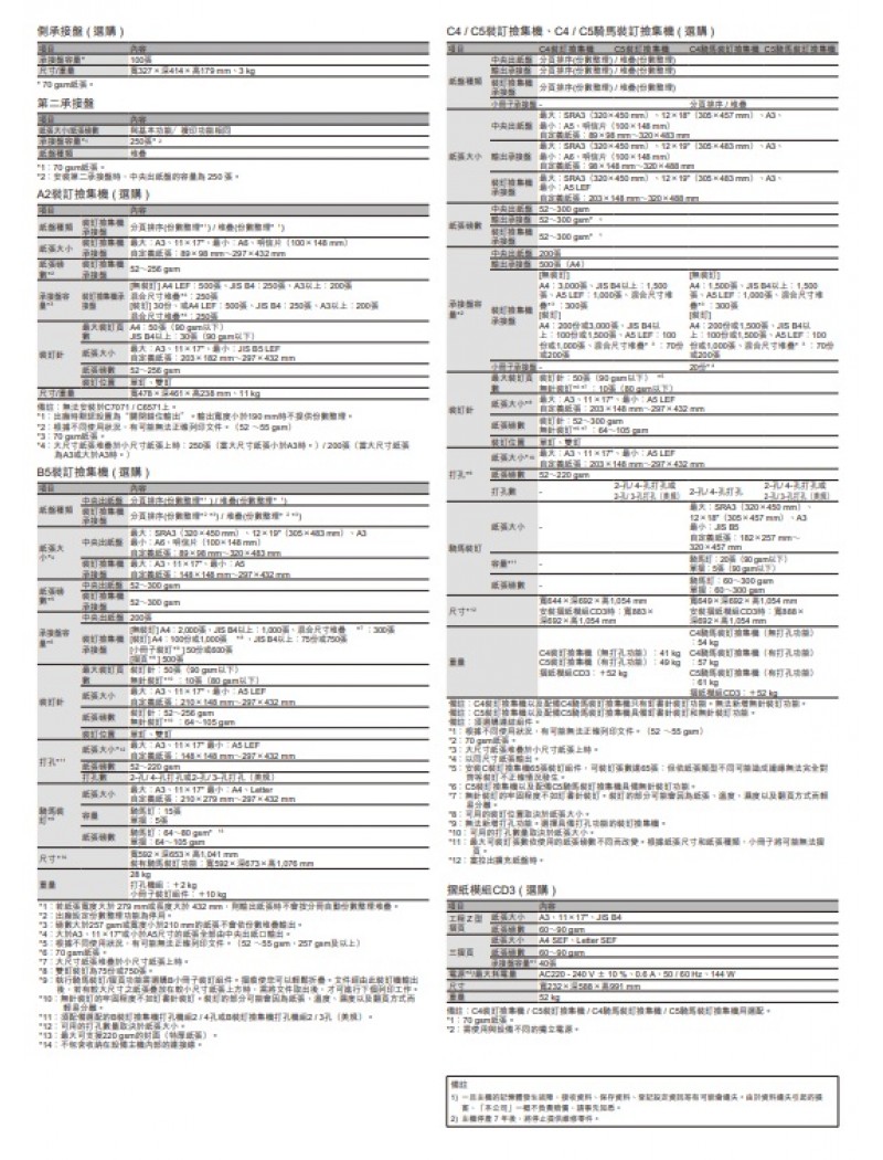 (月費)FUJIFILM Apeos C7071 (A3) 彩色多功能高速打印機