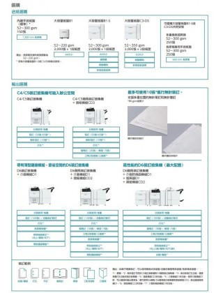 (月費)FUJIFILM Apeos C7580 (A3) 彩色多功能高速打印機