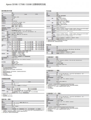(月費)FUJIFILM Apeos C8180 (A3) 彩色多功能高速打印機